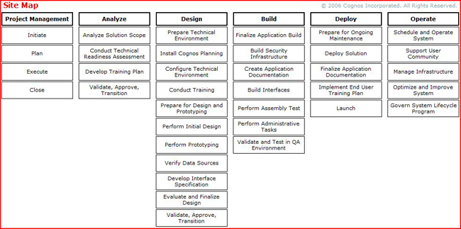 FPM Sitemap
